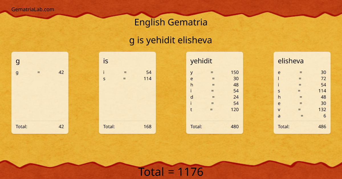 g is yehidit elisheva in english Gematria